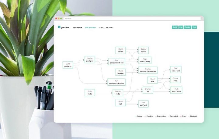 Garden.io raises $16M Series A led by 468 Capital and Sorensen Ventures